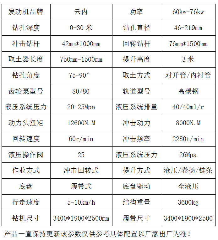 戳我试试